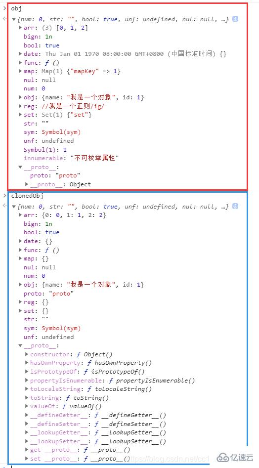 JavaScript中的深拷贝如何实现  javascript 第5张