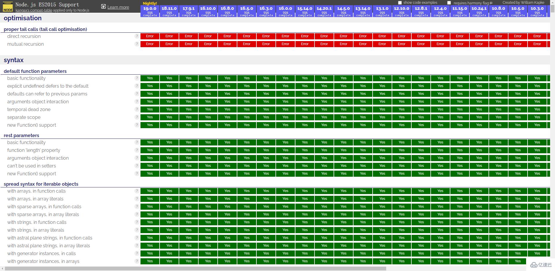 nodejs支持es6吗