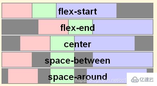 CSS flex布局屬性align-items和align-content的區(qū)別是什么