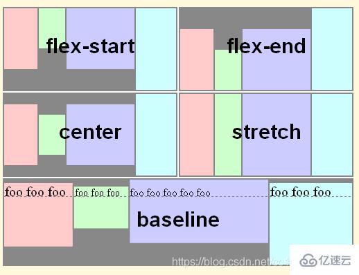 CSS flex布局屬性align-items和align-content的區(qū)別是什么