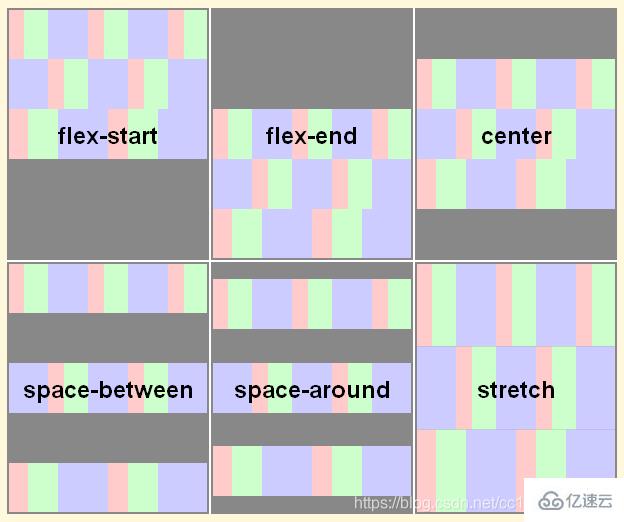 CSS flex布局屬性align-items和align-content的區(qū)別是什么