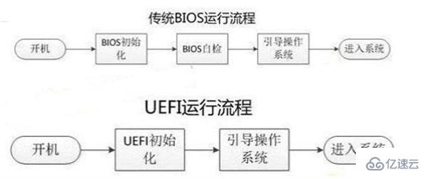 legacy启动指的是什么