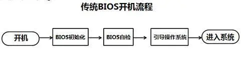 legacy启动指的是什么