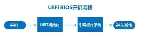 legacy启动指的是什么  legacy 第5张