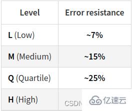 如何使用nodejs生成二维码