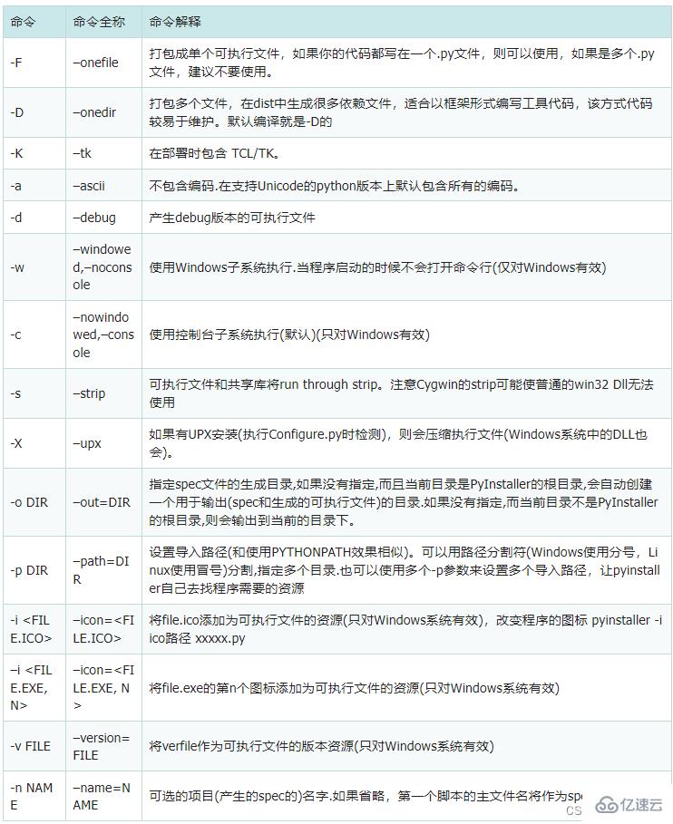 如何用python暴力破解wifi密码EXE应用