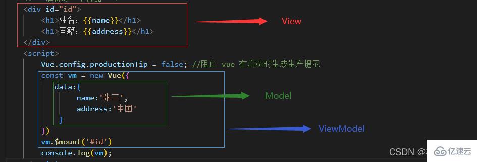 MVVM模型在Vue中如何應(yīng)用