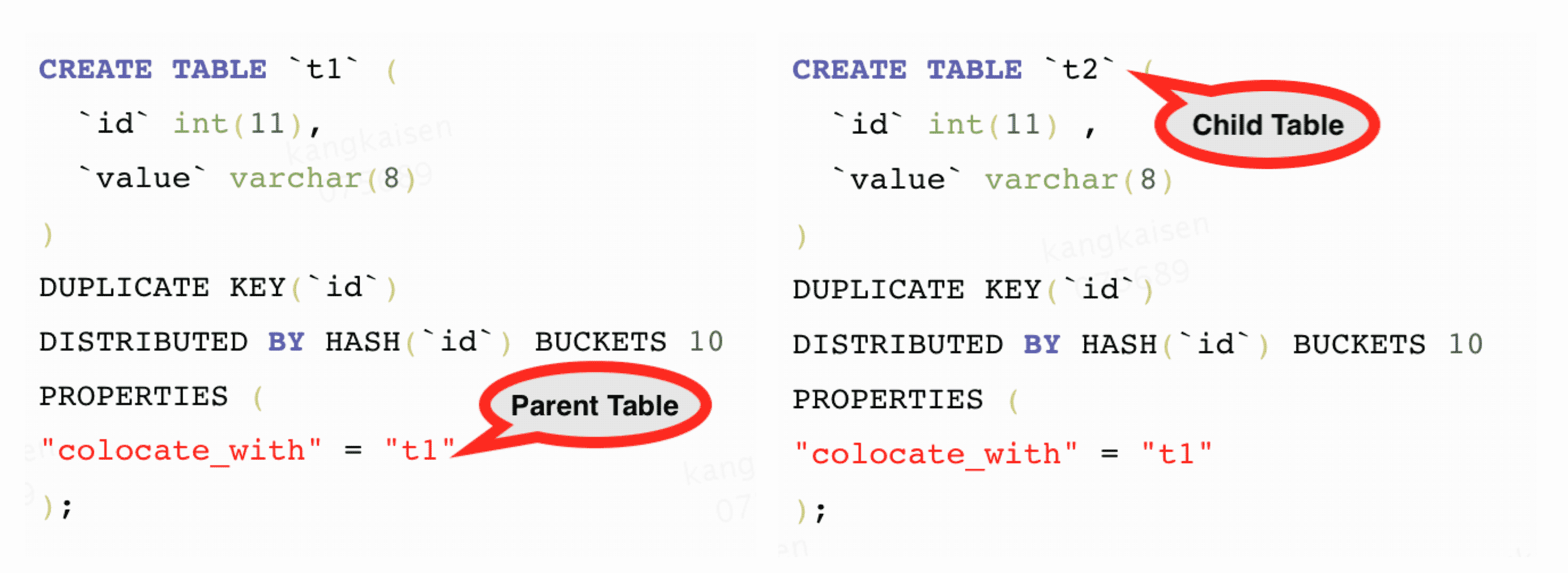 Apache Doris Colocate Join原理是什么  apache 第1张