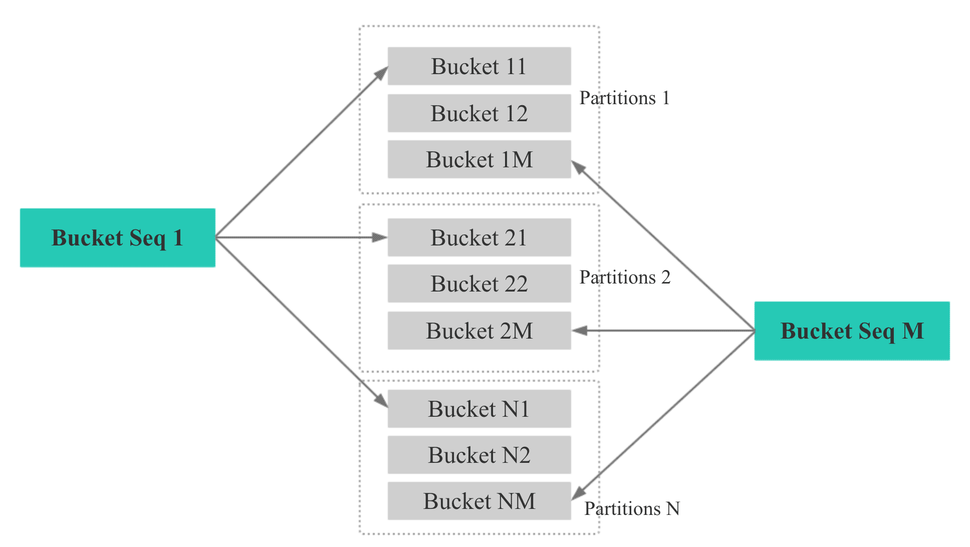 Apache Doris Colocate Join原理是什么  apache 第2张