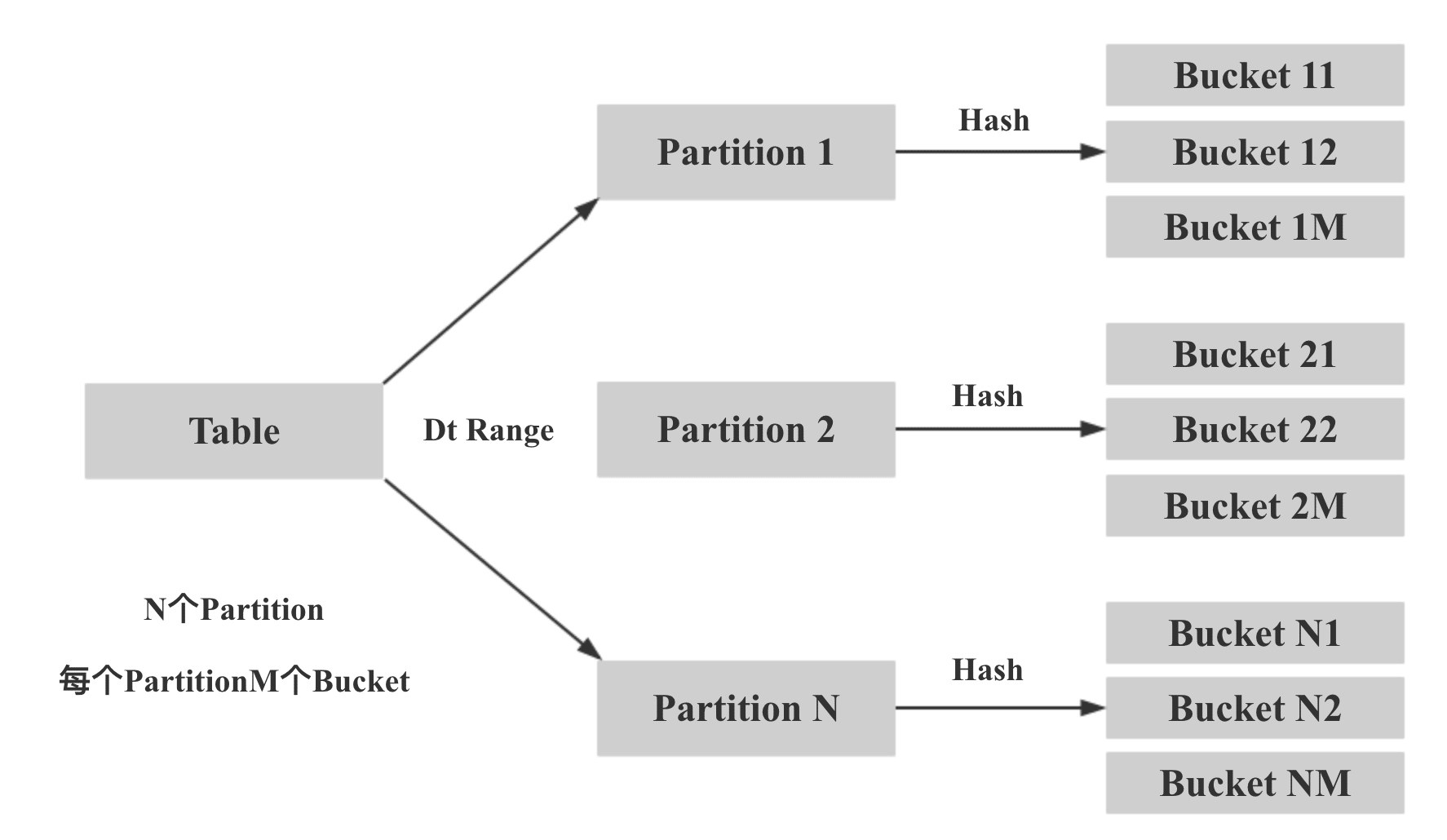 Apache Doris Colocate Join原理是什么  apache 第3张