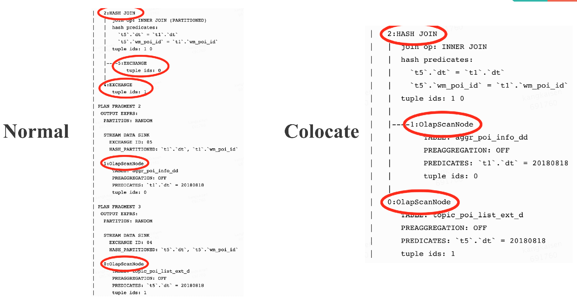 Apache Doris Colocate Join原理是什么