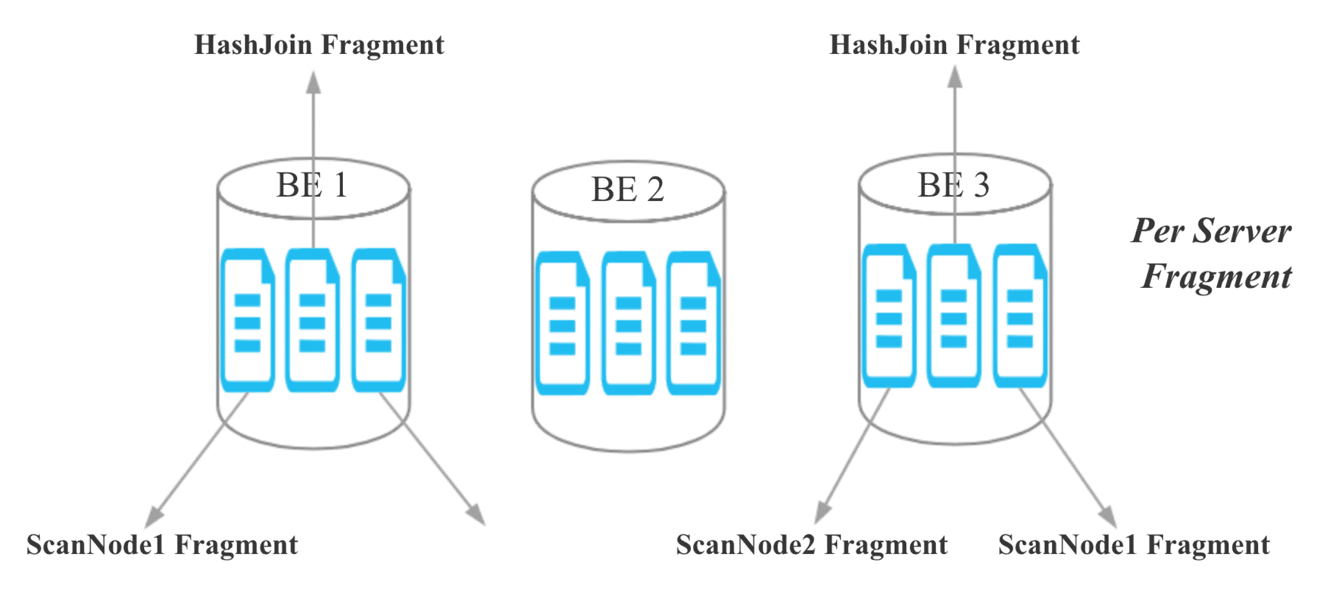 Apache Doris Colocate Join原理是什么