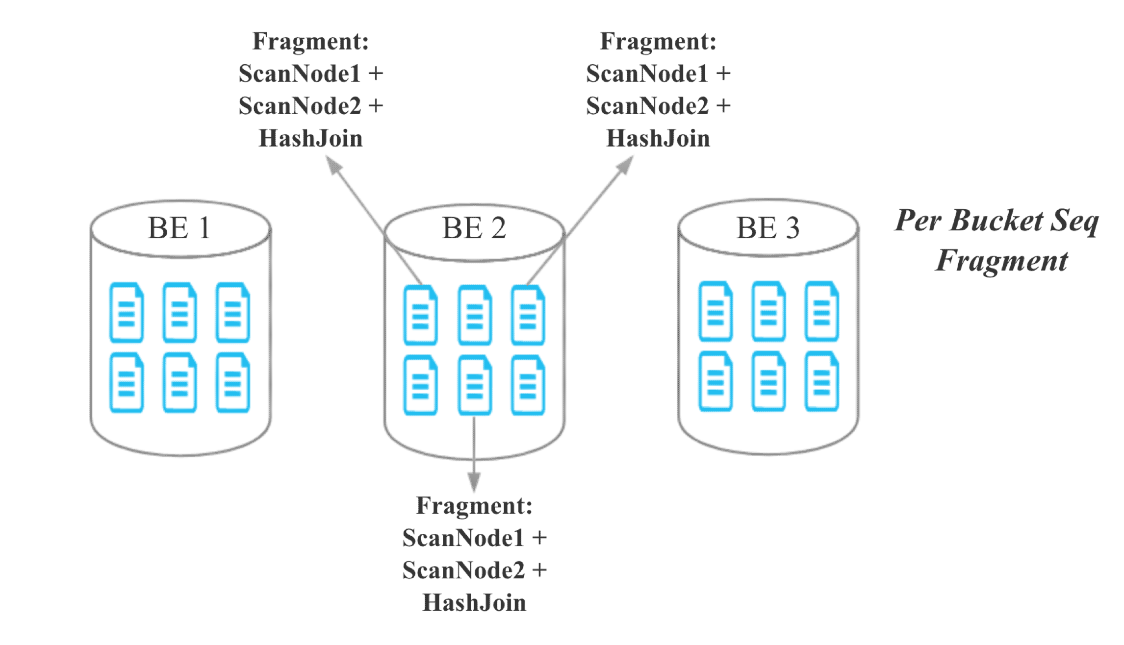 Apache Doris Colocate Join原理是什么