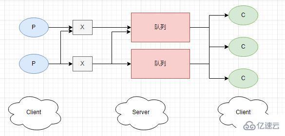 PHP消息队列实现及运用的方法是什么  php 第4张