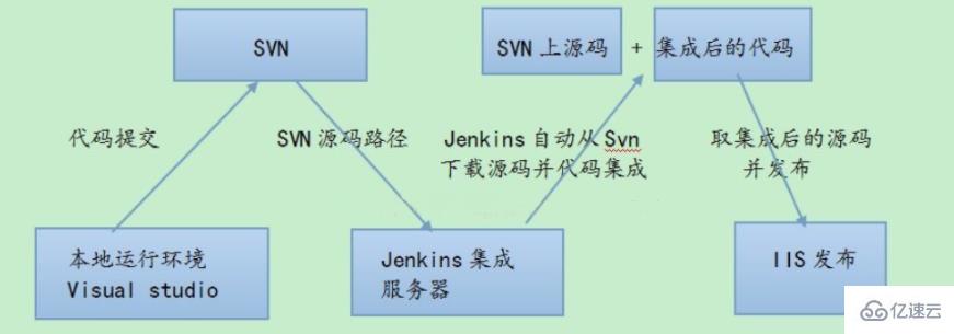 jenkins工具要什么作用  jenkins 第1张