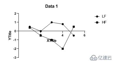 graphpad如何做折线图