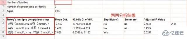 graphpad如何做柱状图  graphpad 第8张