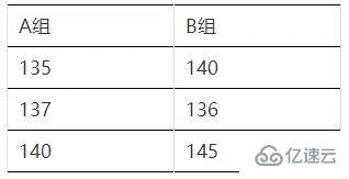 graphpad如何做柱状图