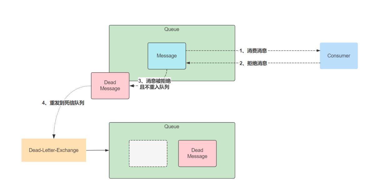 .Net?Core和RabbitMQ怎么限制循環(huán)消費(fèi)