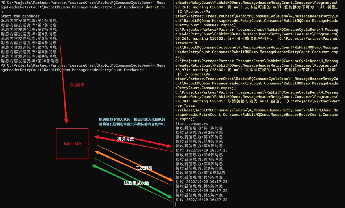 .Net?Core和RabbitMQ怎么限制循環(huán)消費(fèi)