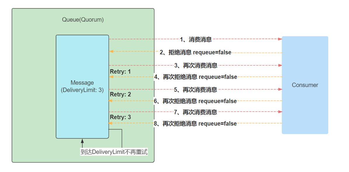 .Net Core和RabbitMQ怎么限制循环消费