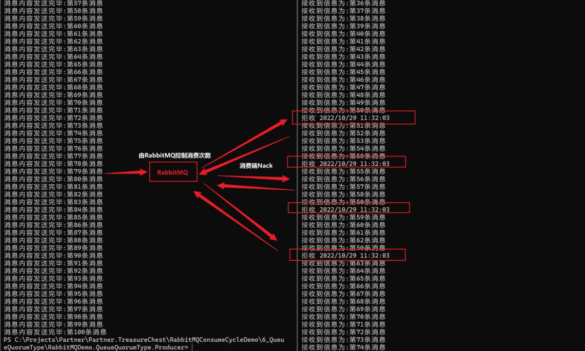 .Net?Core和RabbitMQ怎么限制循環(huán)消費(fèi)