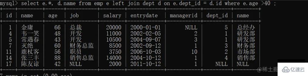 MySQL多表查询的方法是什么