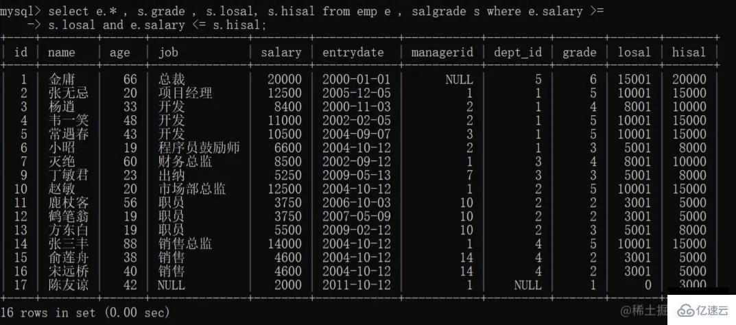 MySQL多表查询的方法是什么