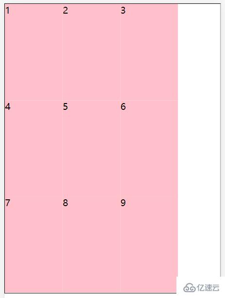 CSS3中的Flex布局怎么使用