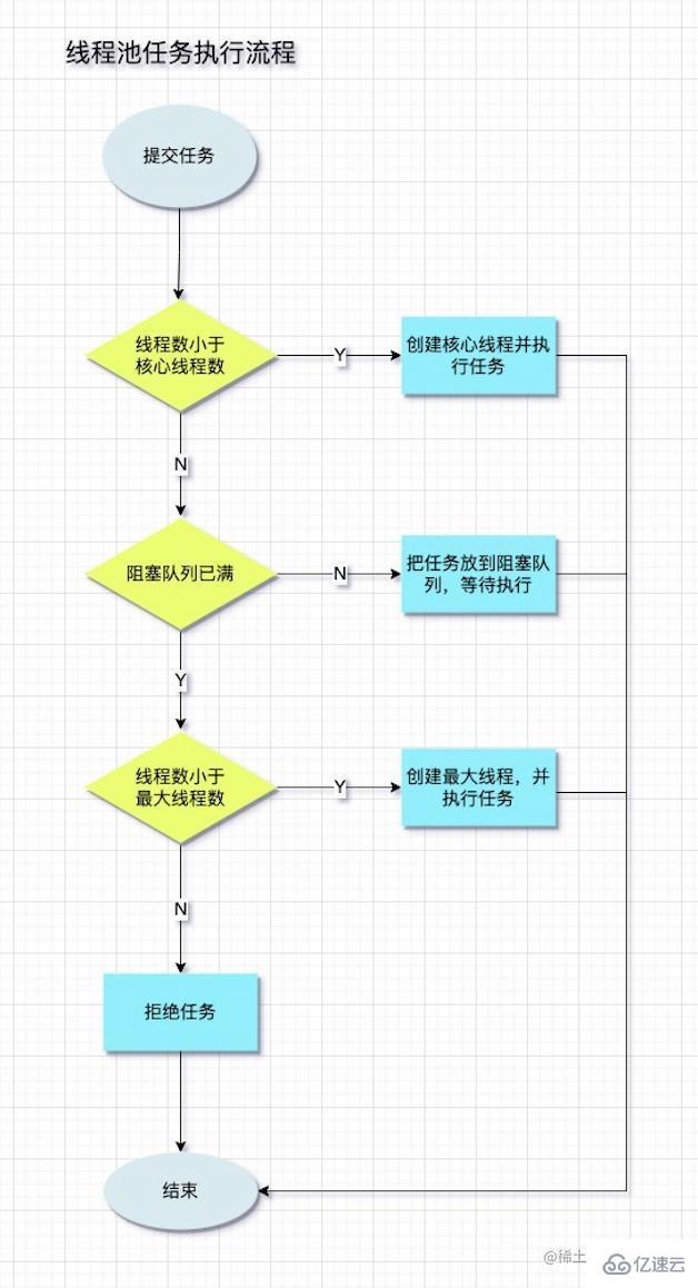 Java线程池工作原理和使用方法是什么