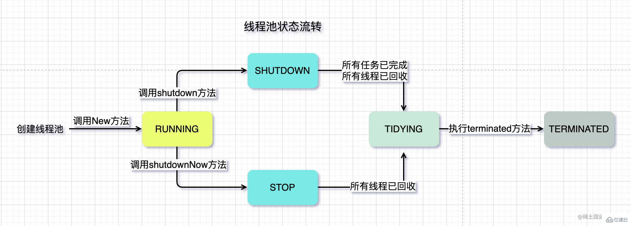 Java线程池工作原理和使用方法是什么