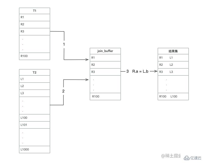 MySQL中join查询实例代码分析