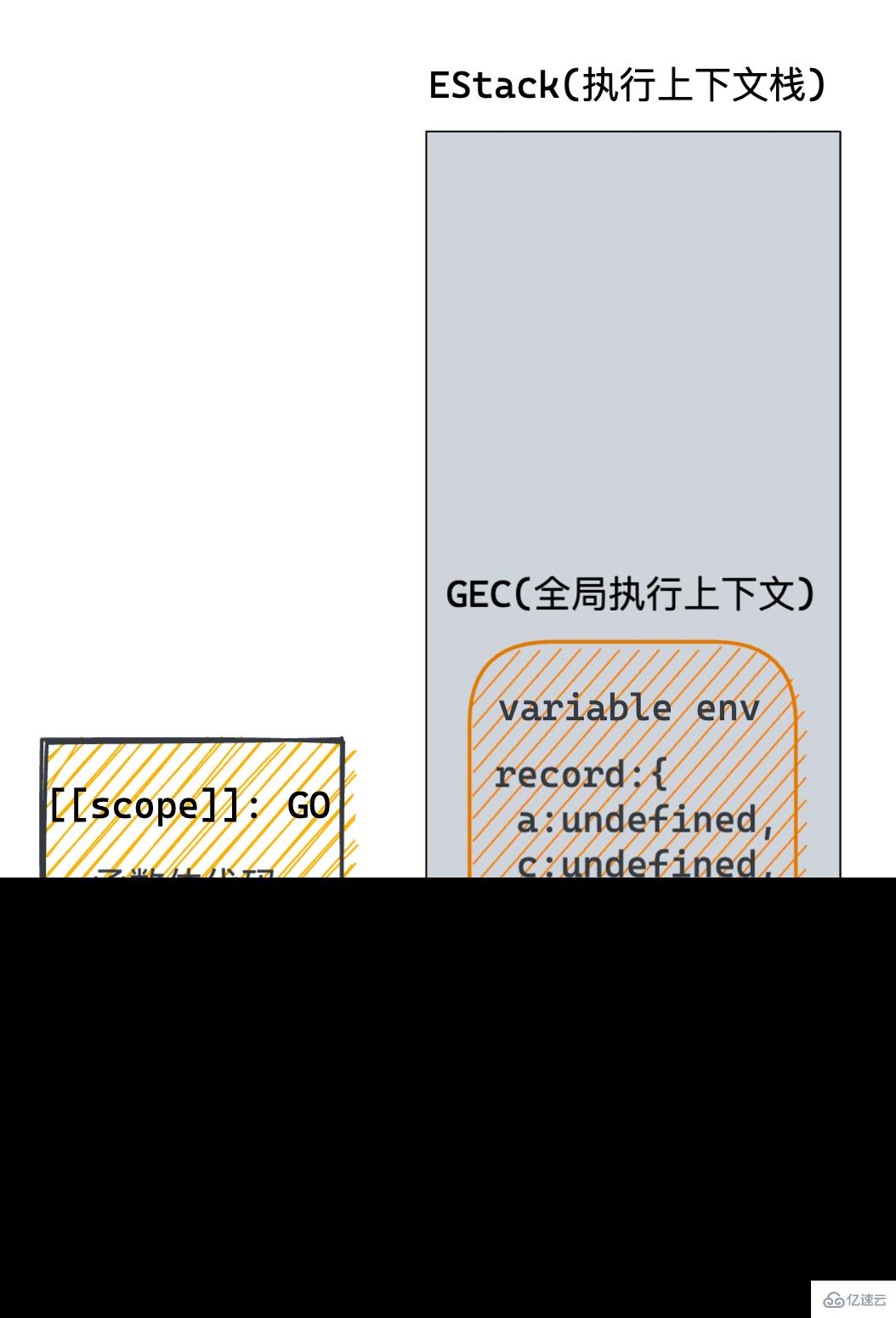 JavaScript作用域链是什么及怎么使用