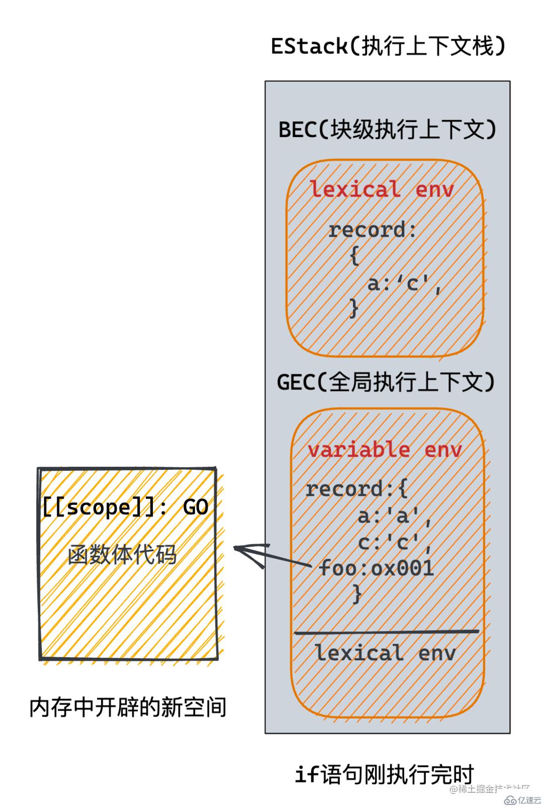 JavaScript作用域链是什么及怎么使用