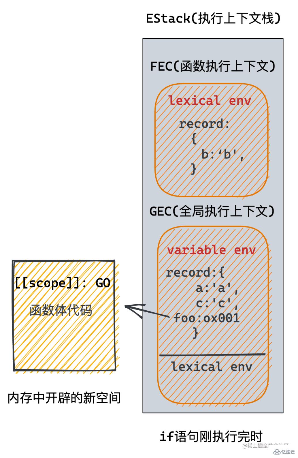 JavaScript作用域链是什么及怎么使用