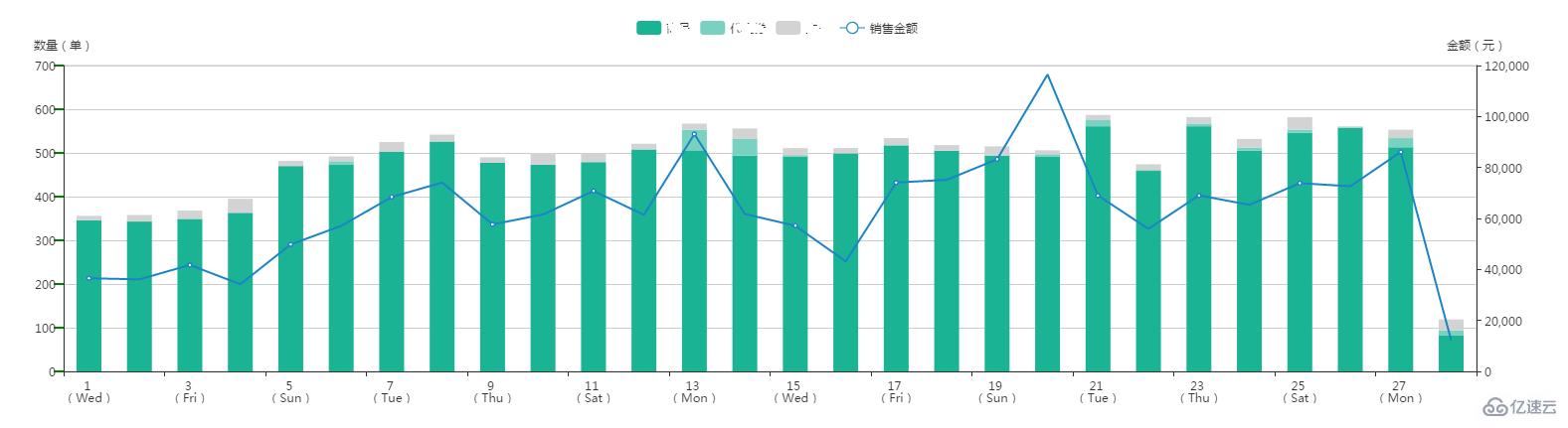 php如何查询一段时间内的数据库