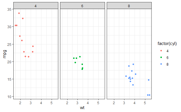 R语言数据可视化包ggplot2散点图怎么画