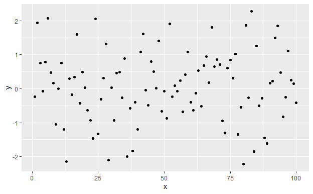 R语言数据可视化包ggplot2散点图怎么画