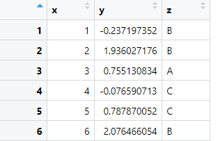 R语言数据可视化包ggplot2散点图怎么画