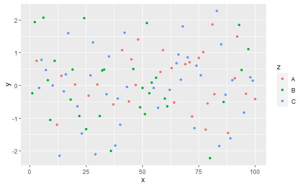 R语言数据可视化包ggplot2散点图怎么画