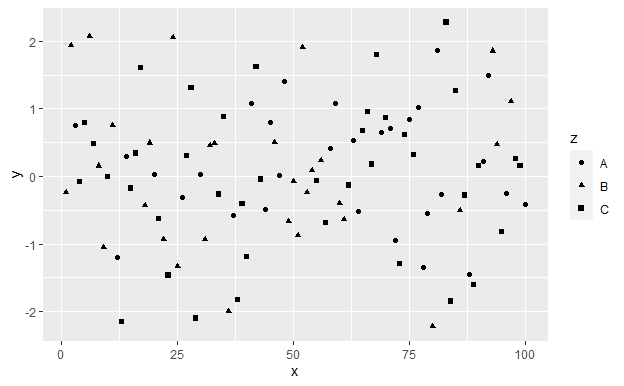 R语言数据可视化包ggplot2散点图怎么画