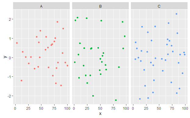 R语言数据可视化包ggplot2散点图怎么画