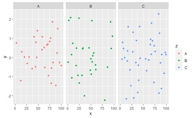 R语言数据可视化包ggplot2散点图怎么画