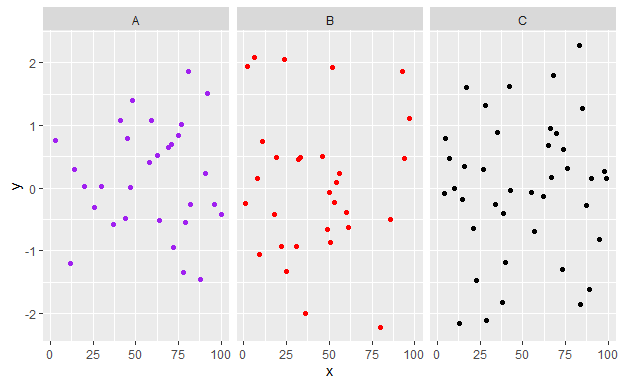 R语言数据可视化包ggplot2散点图怎么画