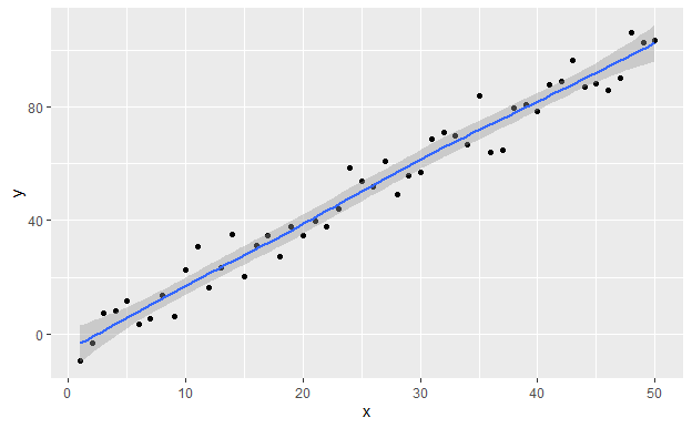 R语言数据可视化包ggplot2散点图怎么画