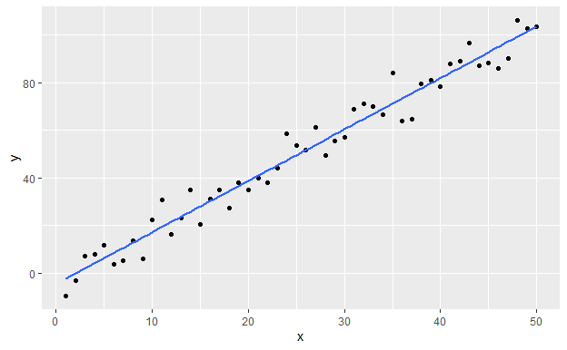 R语言数据可视化包ggplot2散点图怎么画