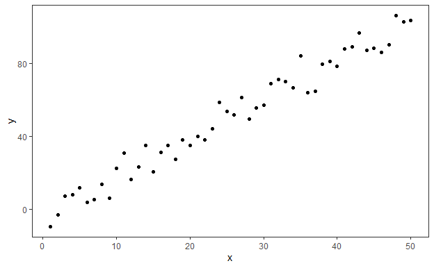 R语言数据可视化包ggplot2散点图怎么画