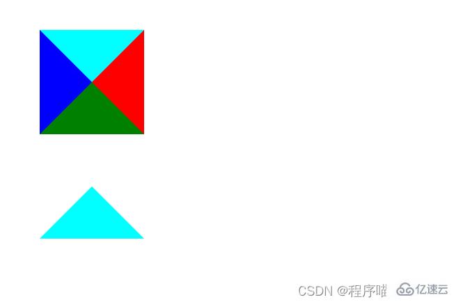 高级CSS技巧有哪些