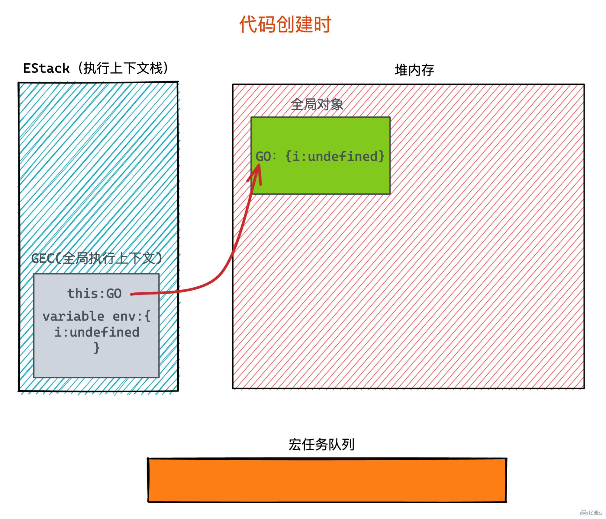 JavaScript闭包是什么及怎么用