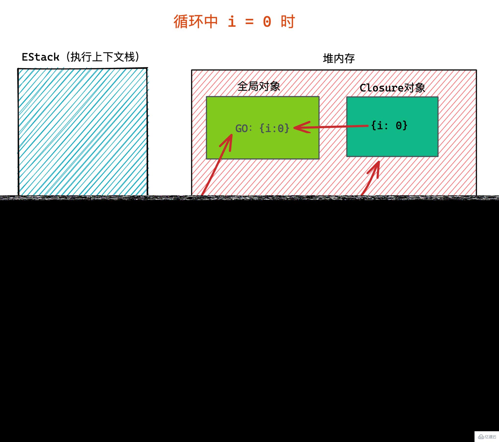 JavaScript闭包是什么及怎么用